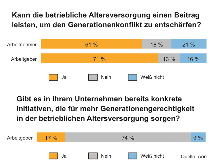 Generationenkonflikt