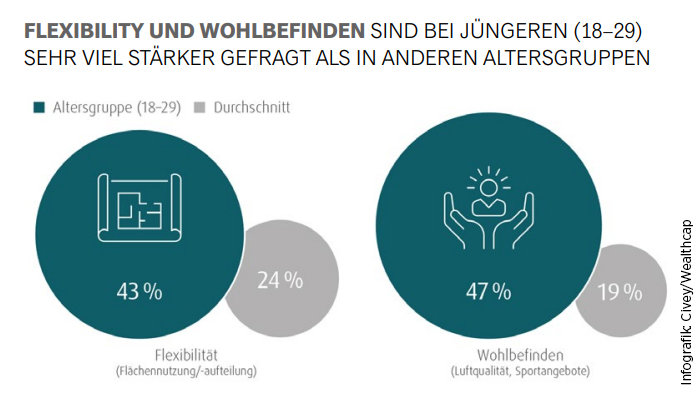 infografik wealthcap